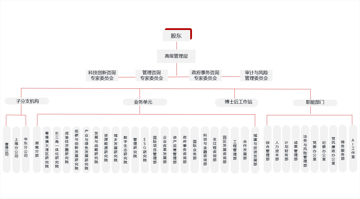 組織結構圖.png